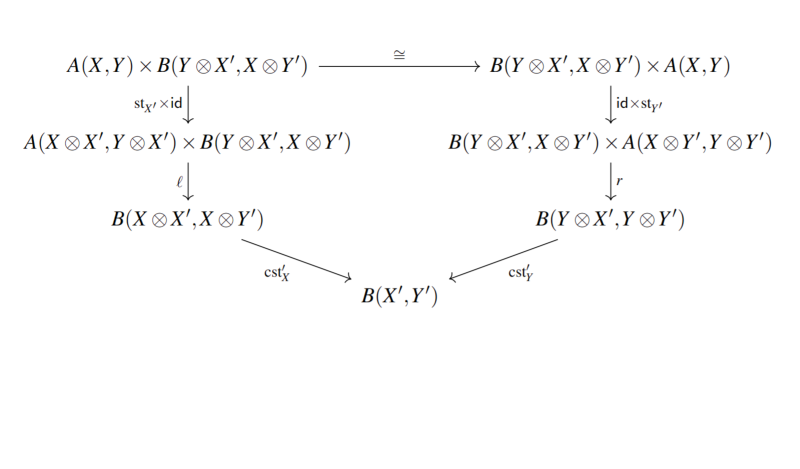 Arrow commuting diagram