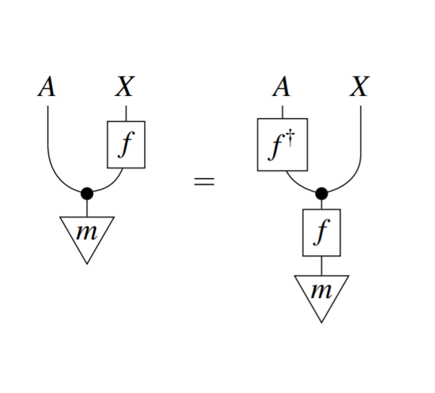 Bayesian Inversion